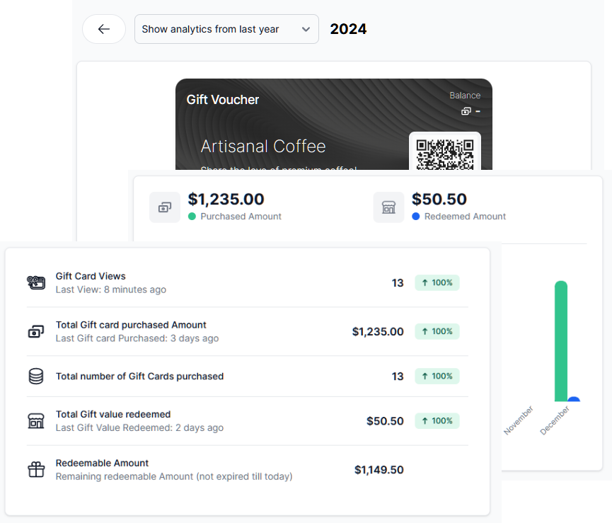 Gift Card Analytics