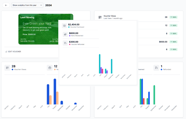 Vouchers Analytics